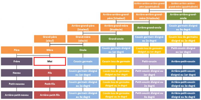 Journée internationale des familles