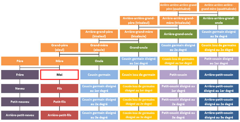 Journée internationale des familles